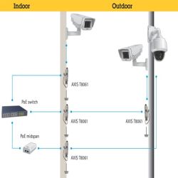AXIS - T8061